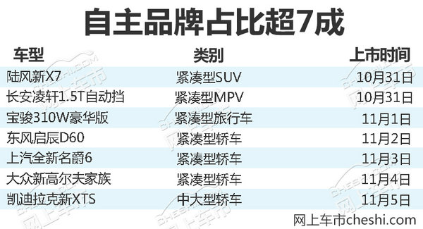 熱門(mén)！下周上市這7款新車最低6萬(wàn)就能買(圖)